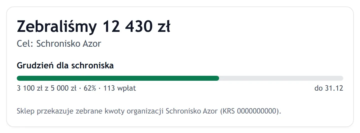Licznik zebranych darowizn na stronie informacyjnej sklepu